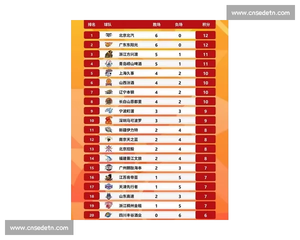 聚焦CBA新赛季格局球队竞争升级球星表现引发热议联赛关注度持续攀升