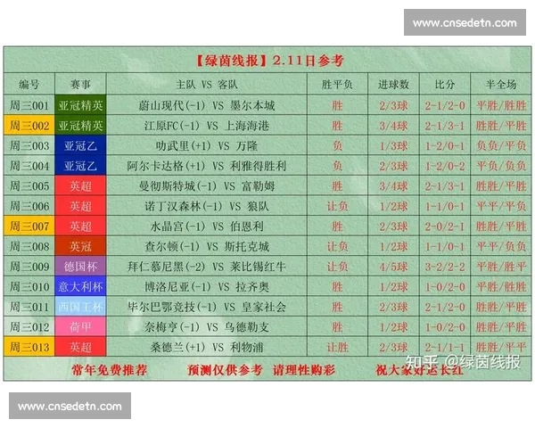 即时体育比分直播全方位覆盖全球赛事实时更新精彩比分数据